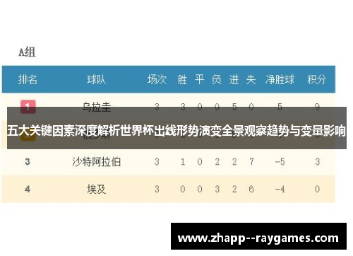 五大关键因素深度解析世界杯出线形势演变全景观察趋势与变量影响 五大关键因素深度解析世界杯出线形势演变全景观察趋势与变量影响