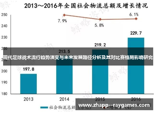现代足球战术流行趋势演变与未来发展路径分析及其对比赛格局影响研究 现代足球战术流行趋势演变与未来发展路径分析及其对比赛格局影响研究