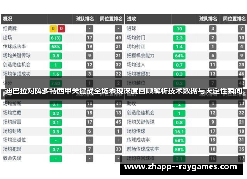 迪巴拉对阵多特西甲关键战全场表现深度回顾解析技术数据与决定性瞬间 迪巴拉对阵多特西甲关键战全场表现深度回顾解析技术数据与决定性瞬间