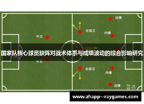 国家队核心球员缺阵对战术体系与成绩波动的综合影响研究