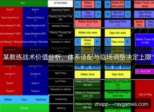 某教练战术价值分析，体系适配与临场调整决定上限
