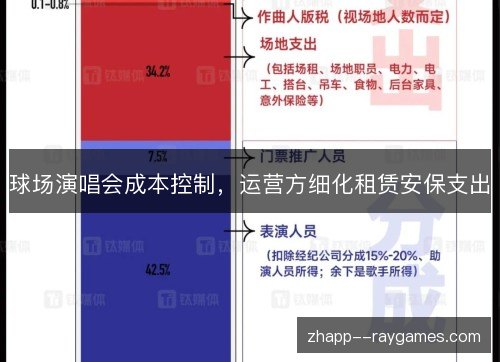 球场演唱会成本控制，运营方细化租赁安保支出
